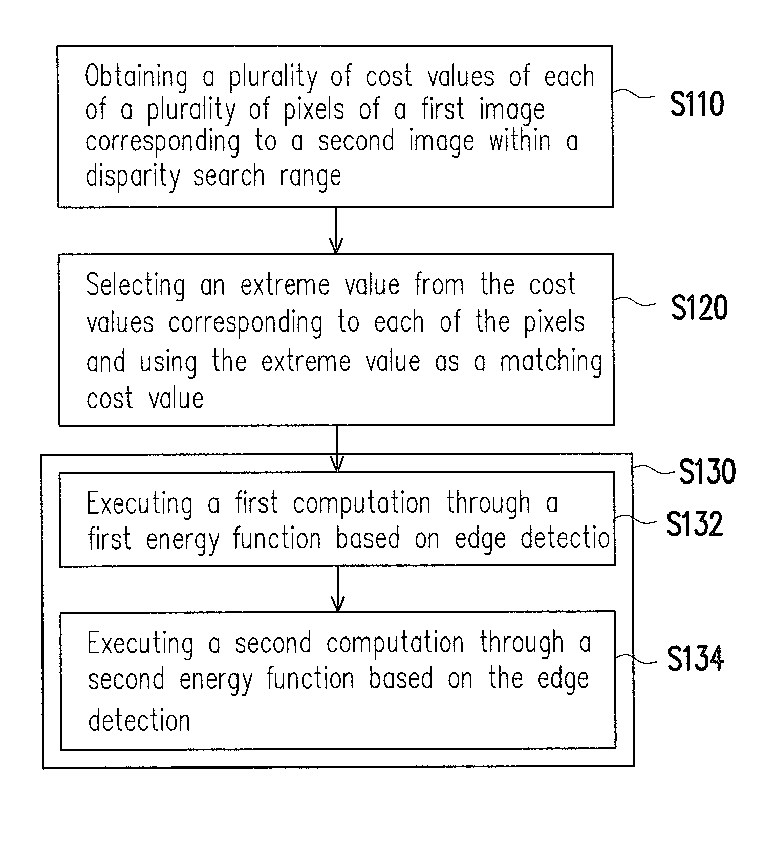 Disparity estimation method of stereoscopic image