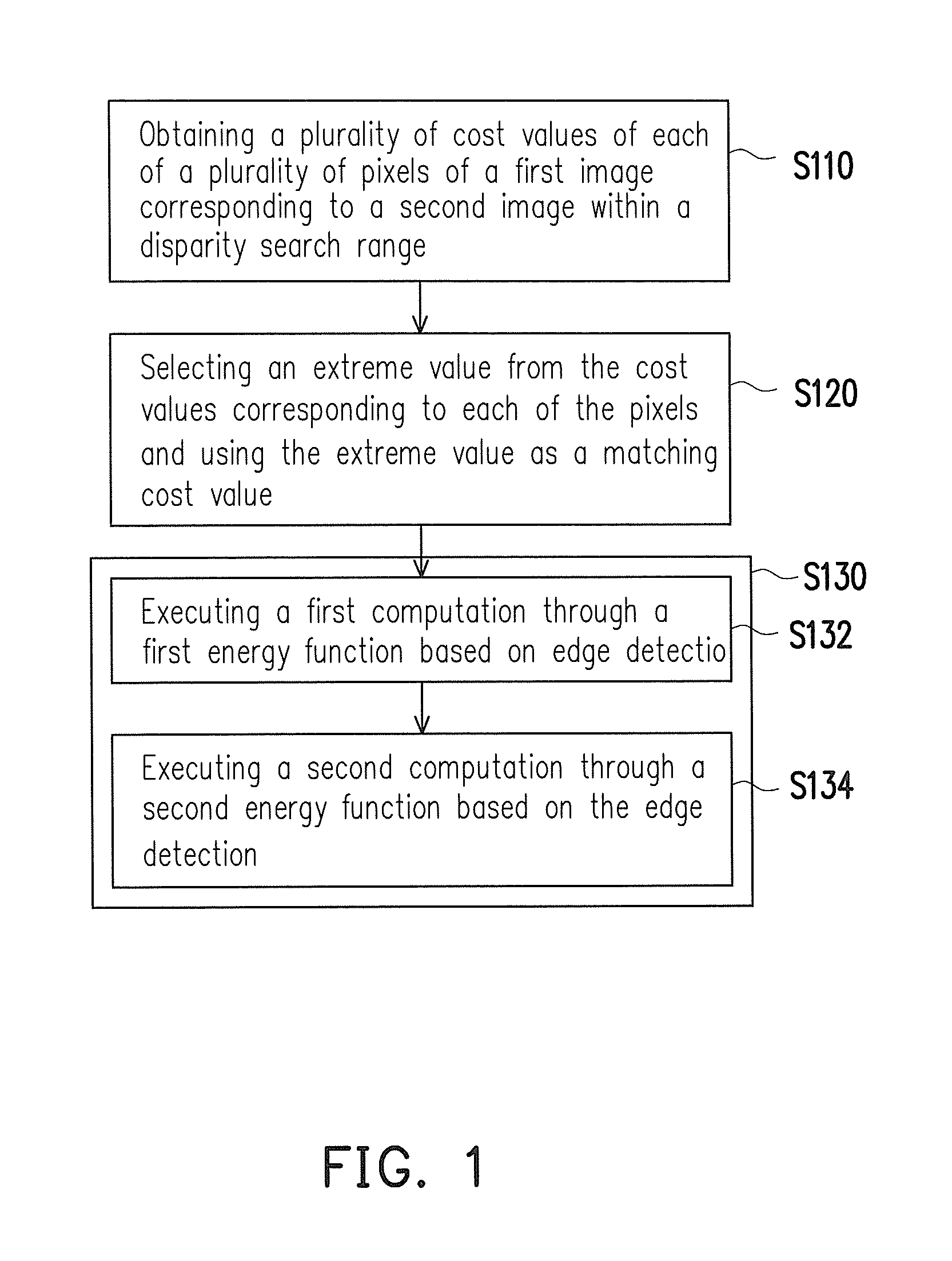 Disparity estimation method of stereoscopic image