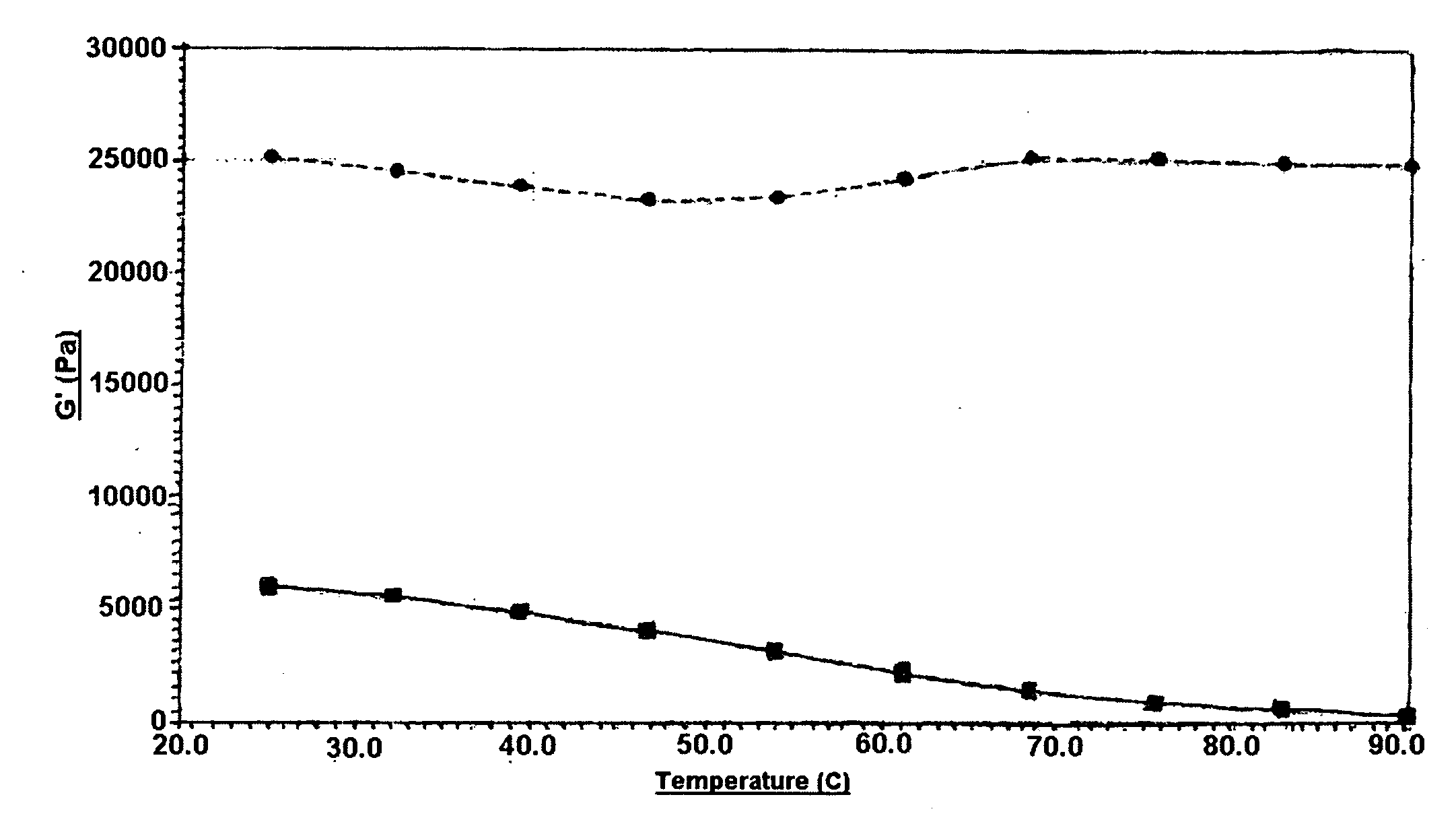 High performance electrically controlled solution solid propellant