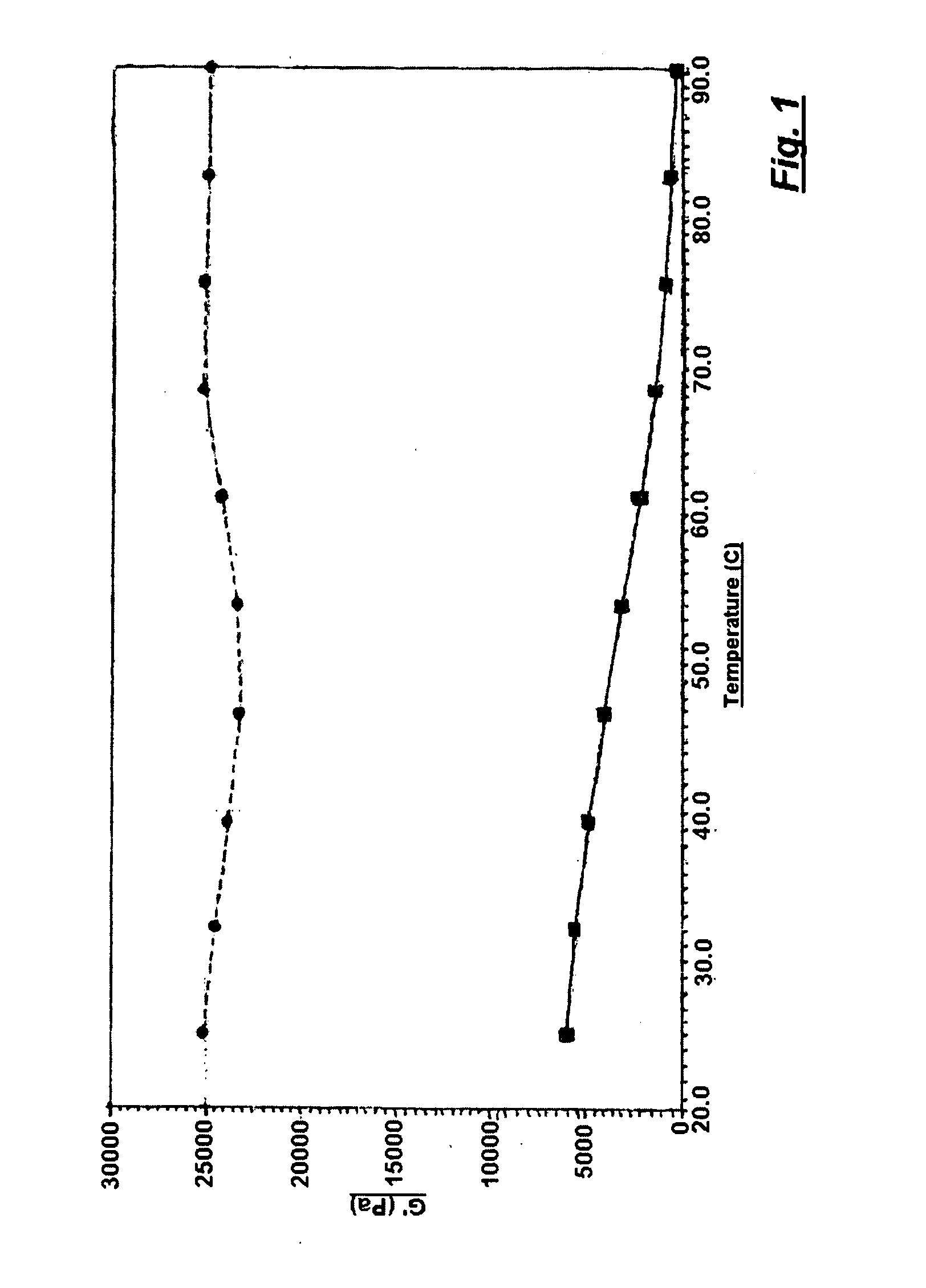 High performance electrically controlled solution solid propellant