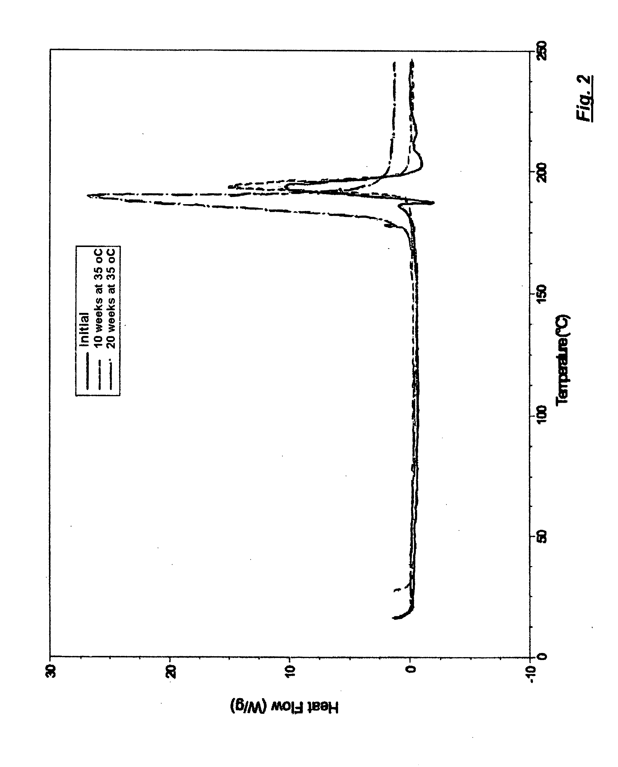 High performance electrically controlled solution solid propellant