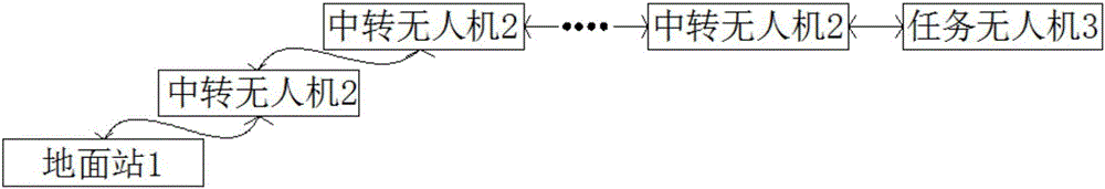 UAV communication relay system