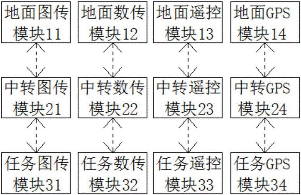 UAV communication relay system