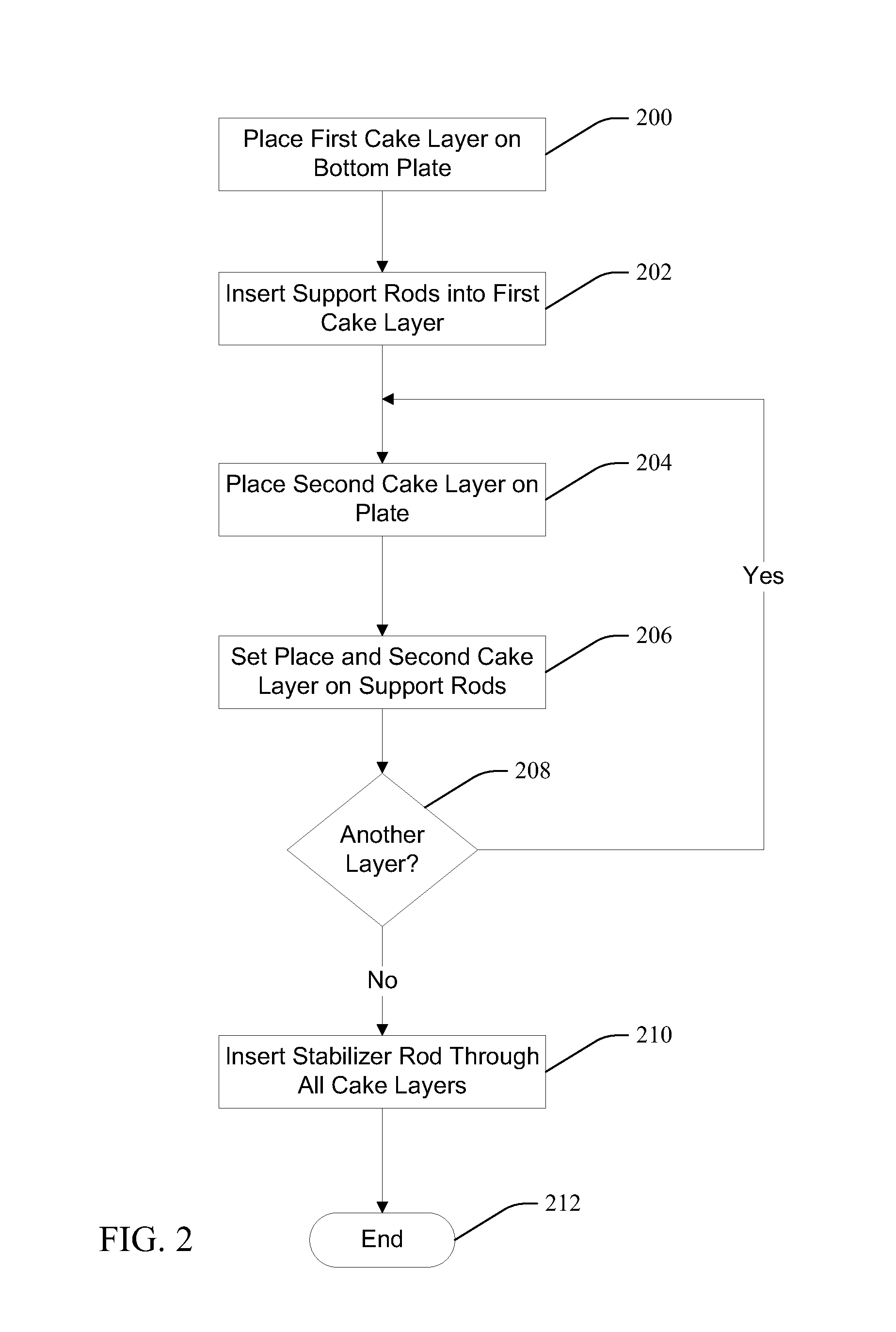 Layer cake support