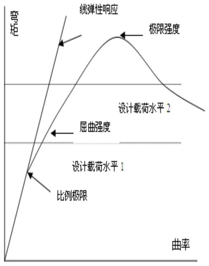 A Method for Determining the Load-end Contraction Curve of Longitudinal Multi-span Instability