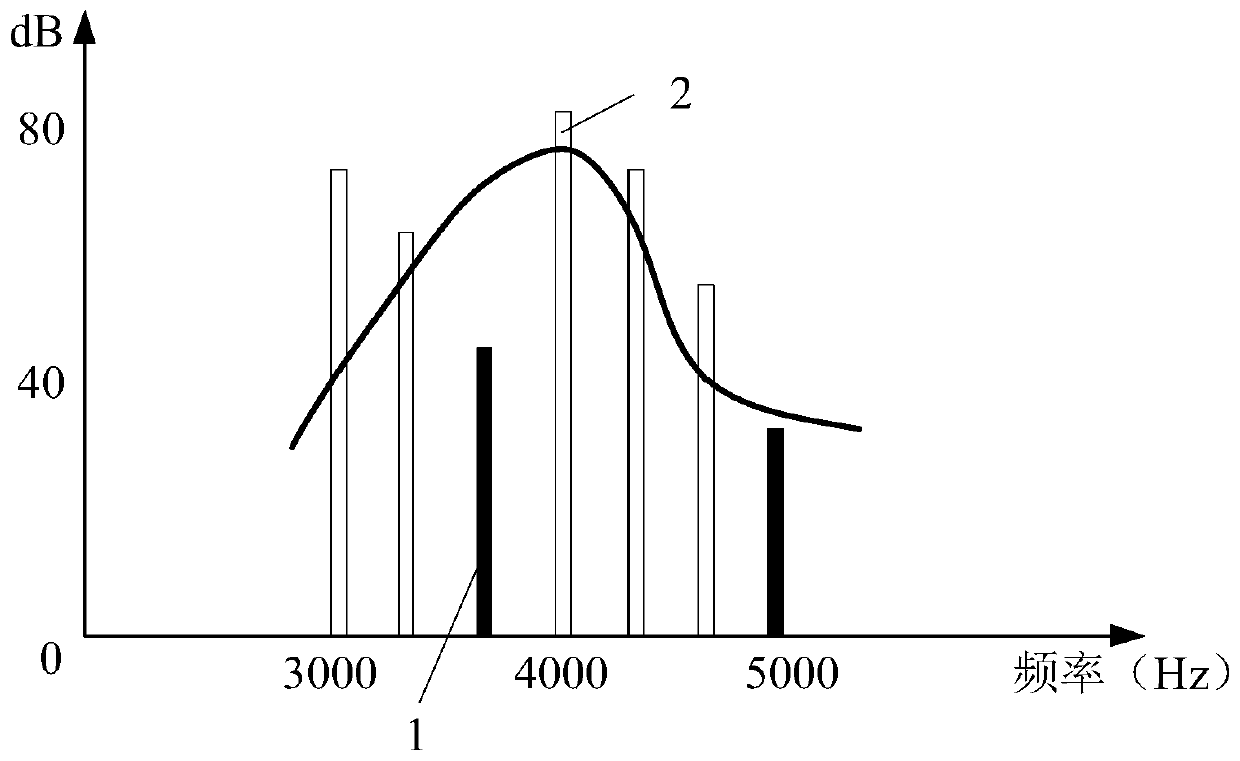 Audio signal processing method and device and readable storage medium