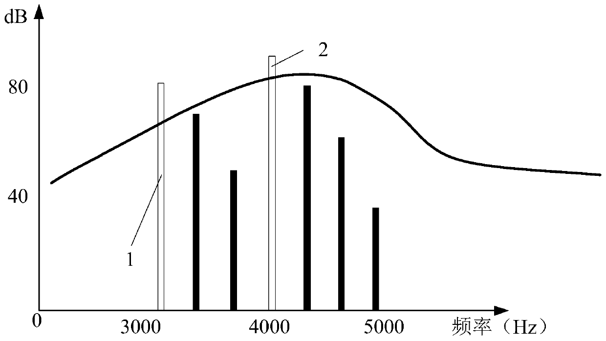 Audio signal processing method and device and readable storage medium