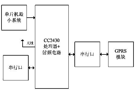 Aquaculture Pond Dissolved Oxygen Control System