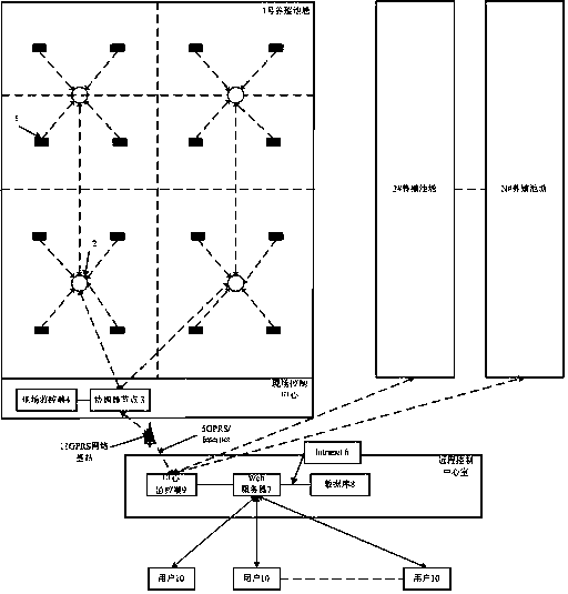 Aquaculture Pond Dissolved Oxygen Control System