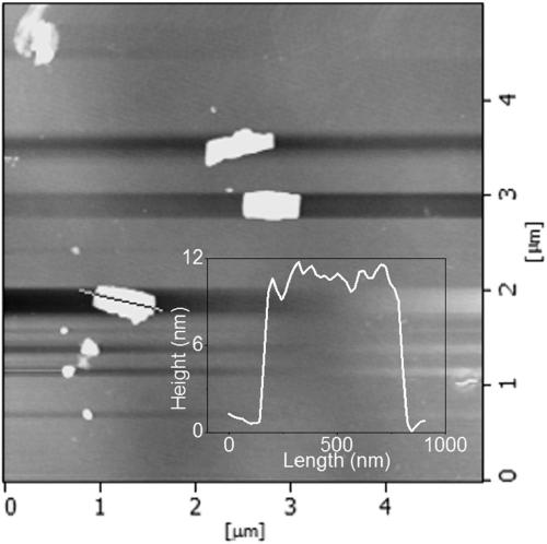 Ferrocene-based ultrathin metal organic framework nano-sheets and preparation method thereof