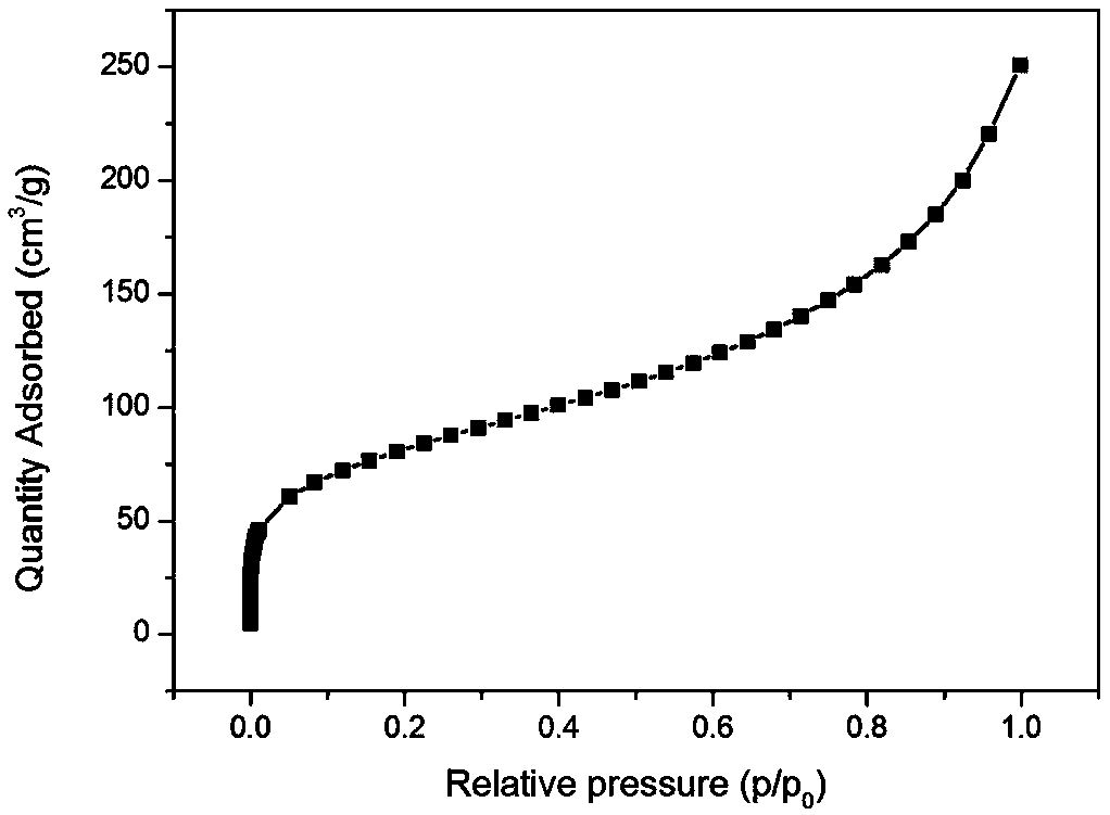 Ferrocene-based ultrathin metal organic framework nano-sheets and preparation method thereof