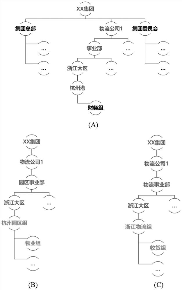 Data synchronization method and device, equipment and storage medium