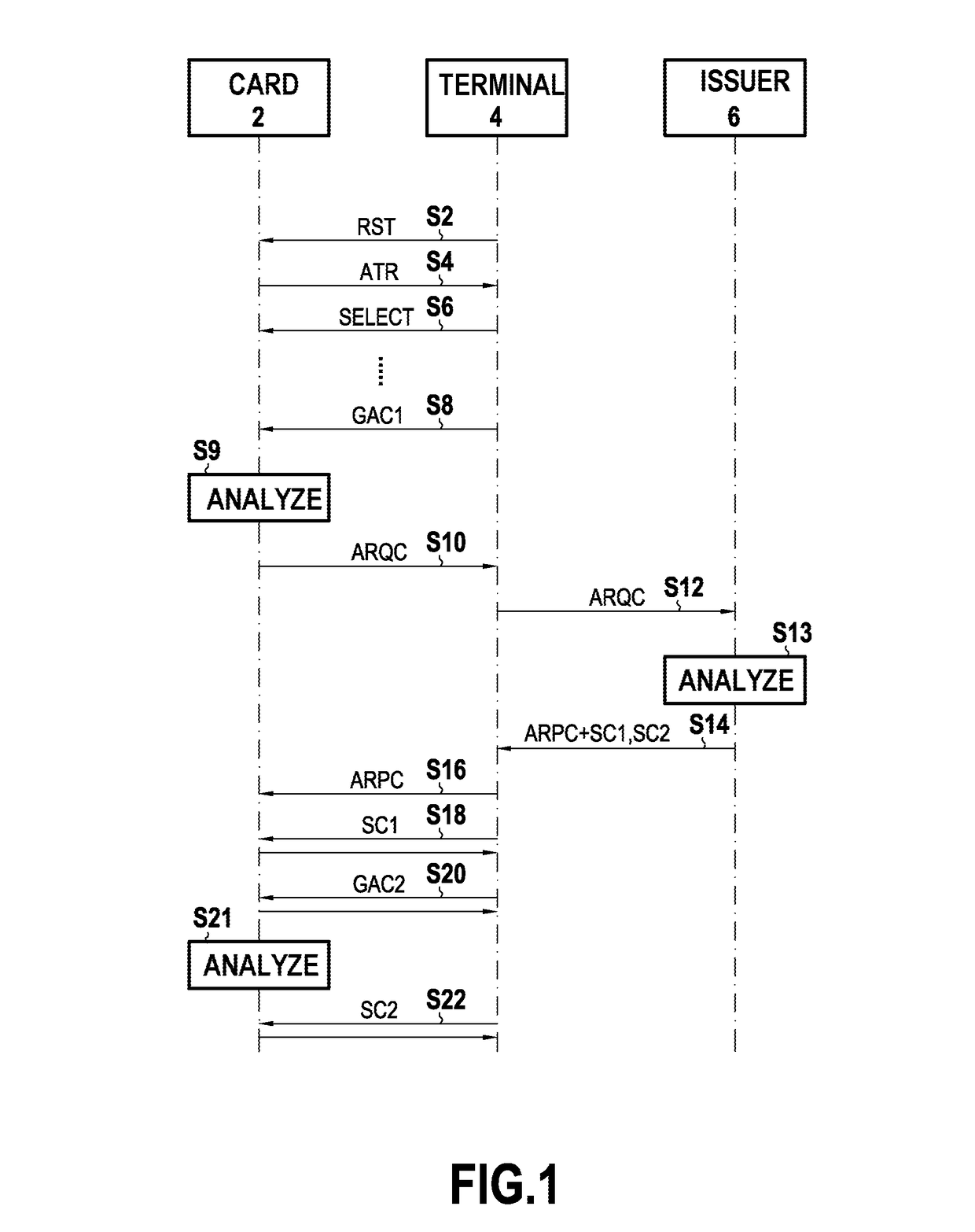 Method of Controlling an Electronic Device and Corresponding Electronic Device