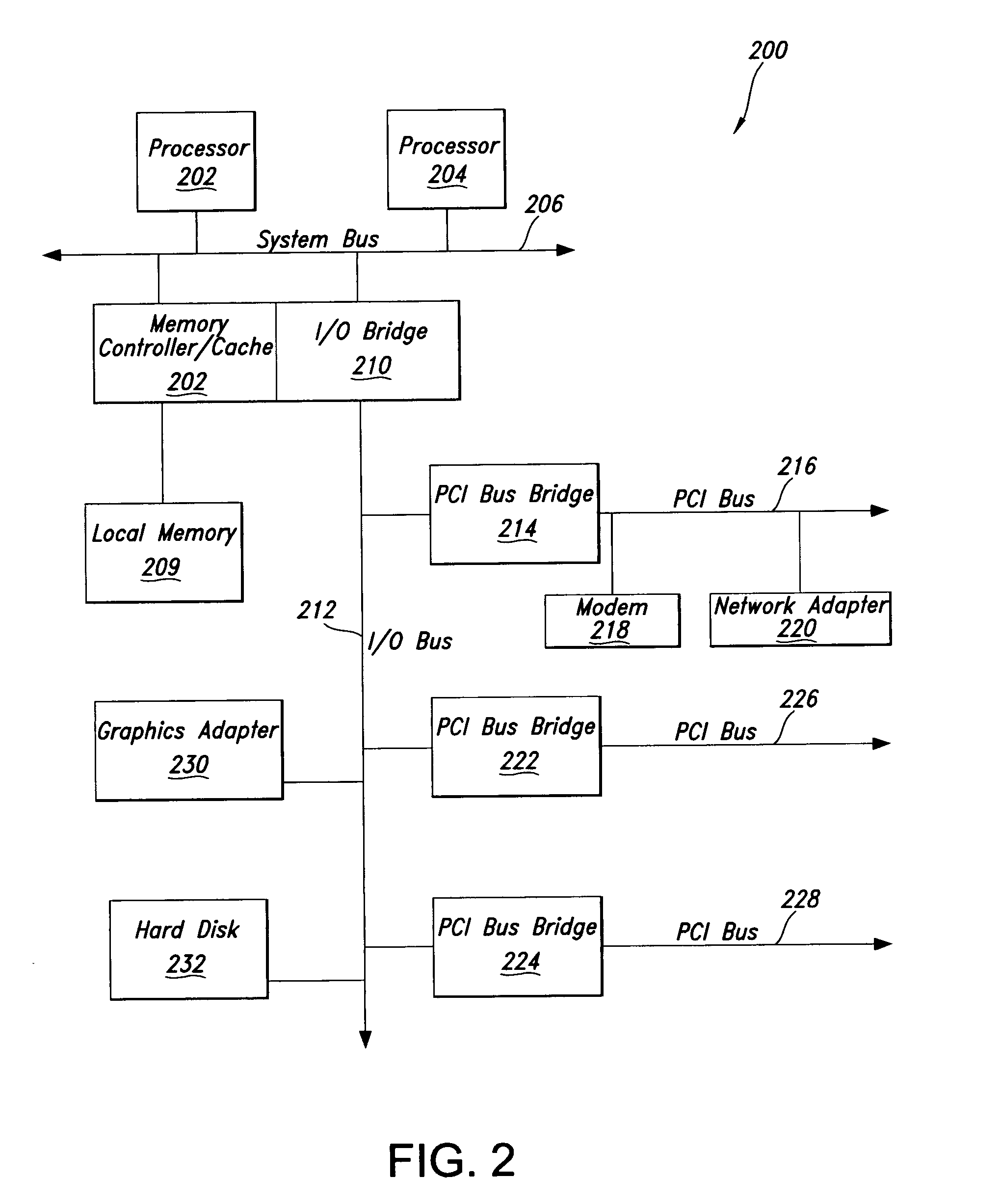 Business level metric for information technology