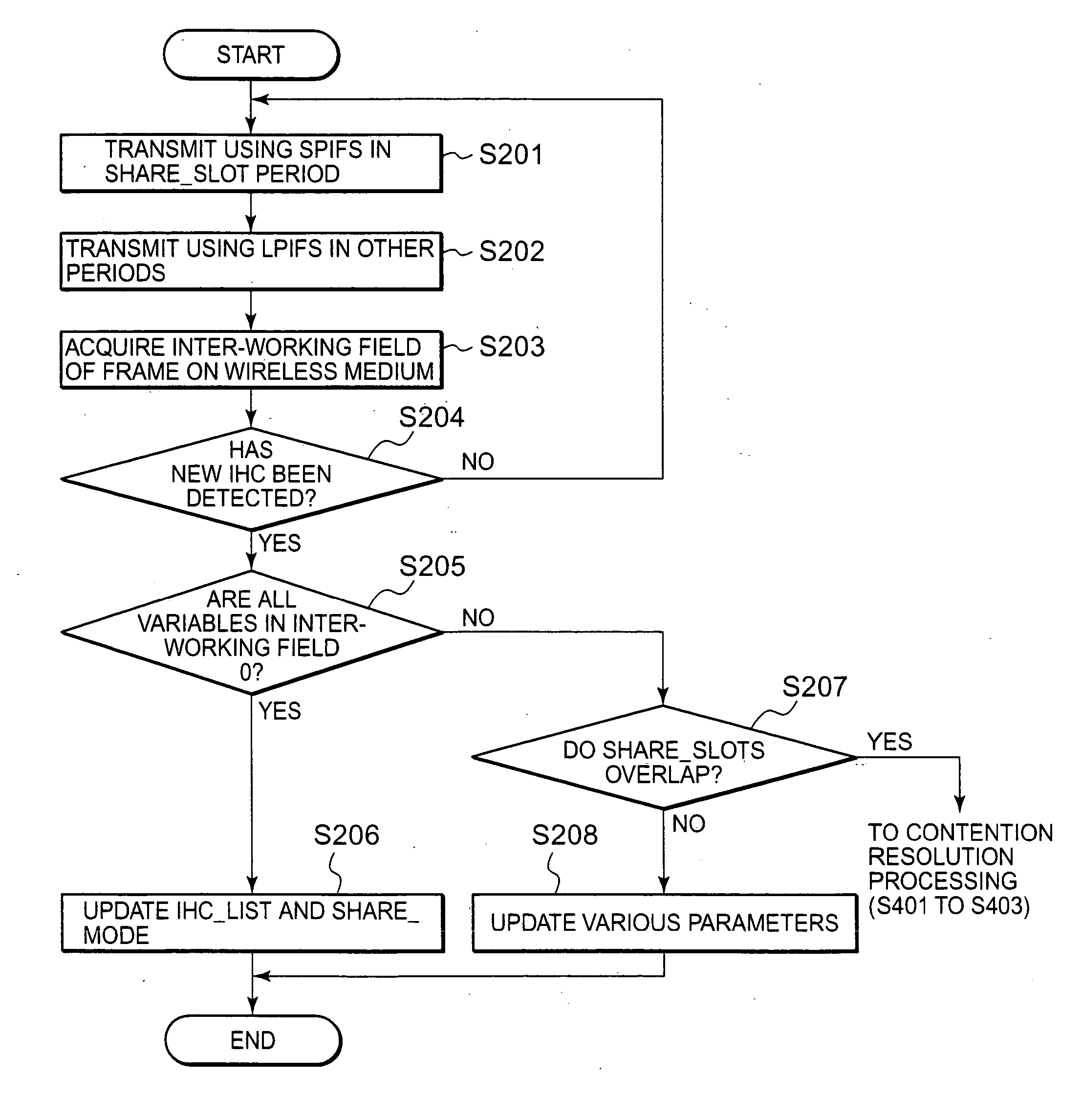 Radio communication method and radio communication device