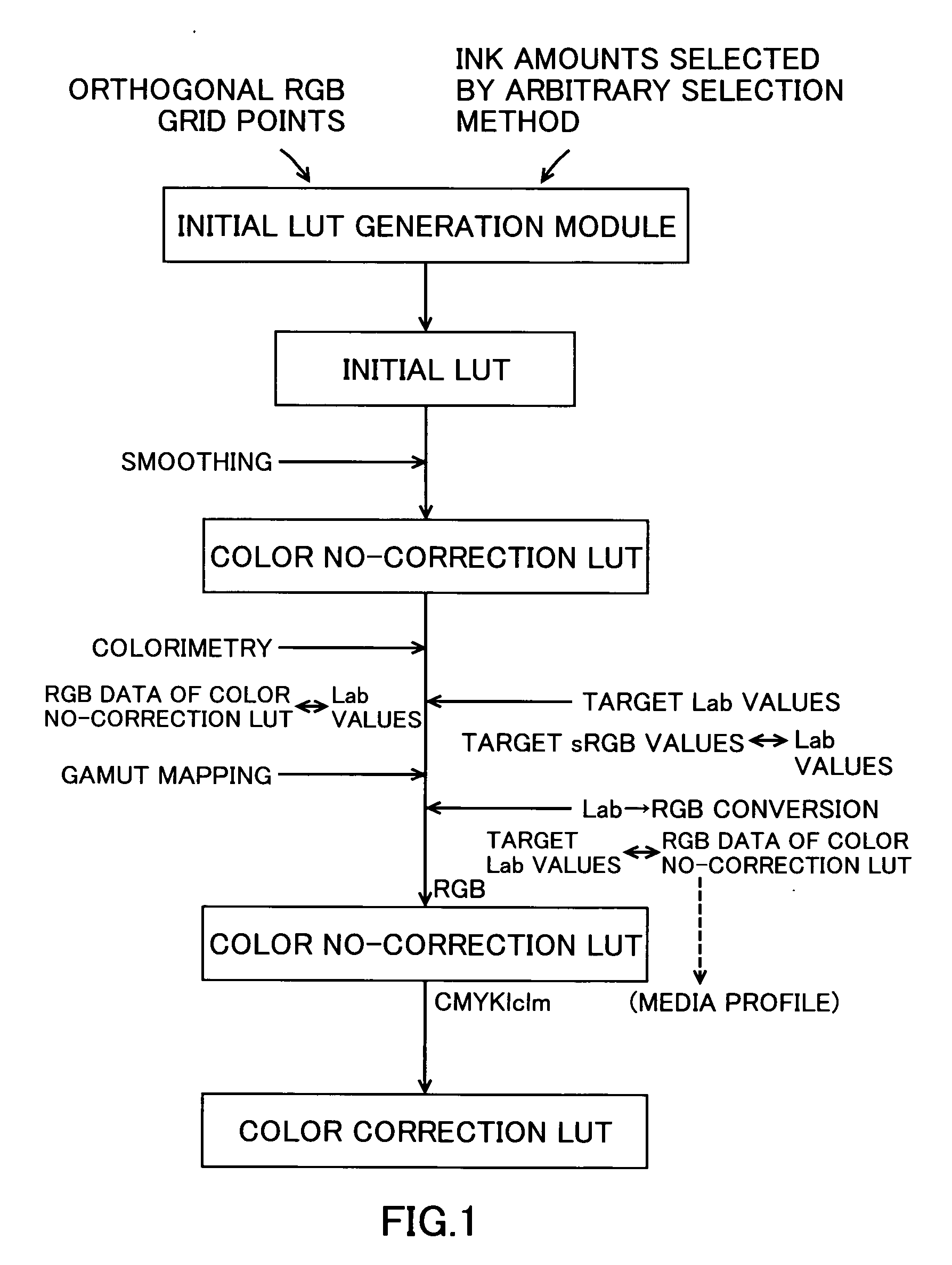 Production of profile