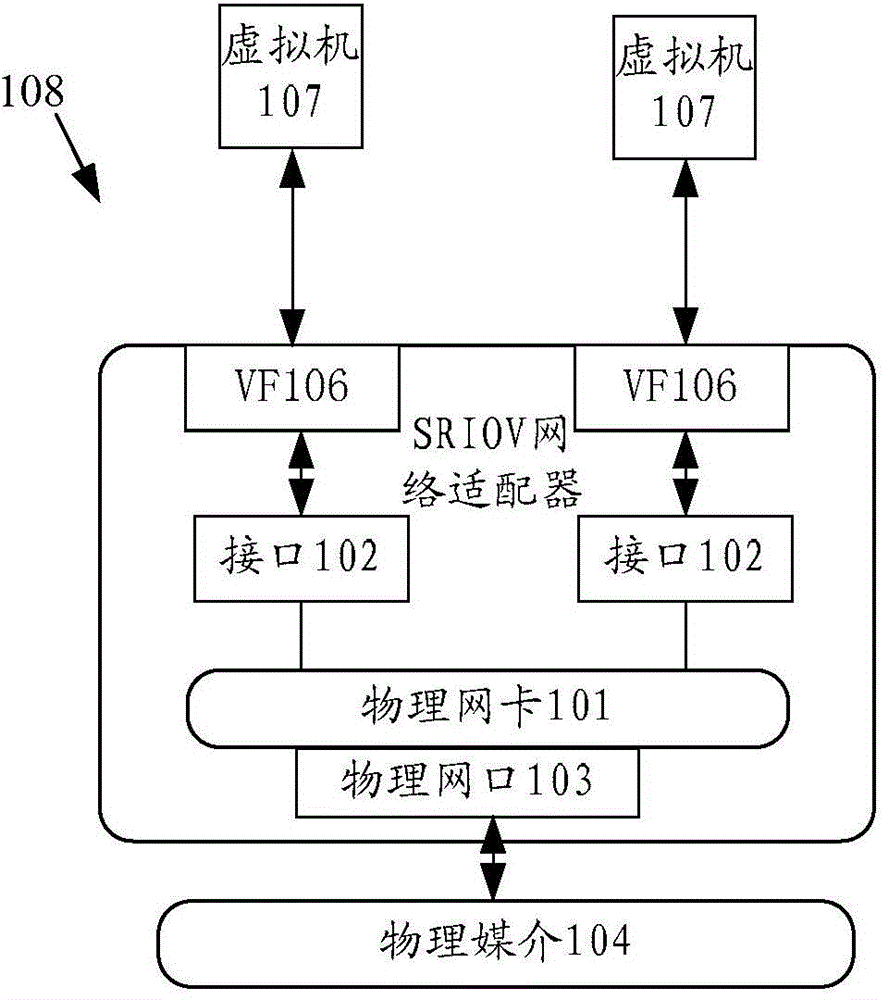 Flow control method of virtual machine and physical machine