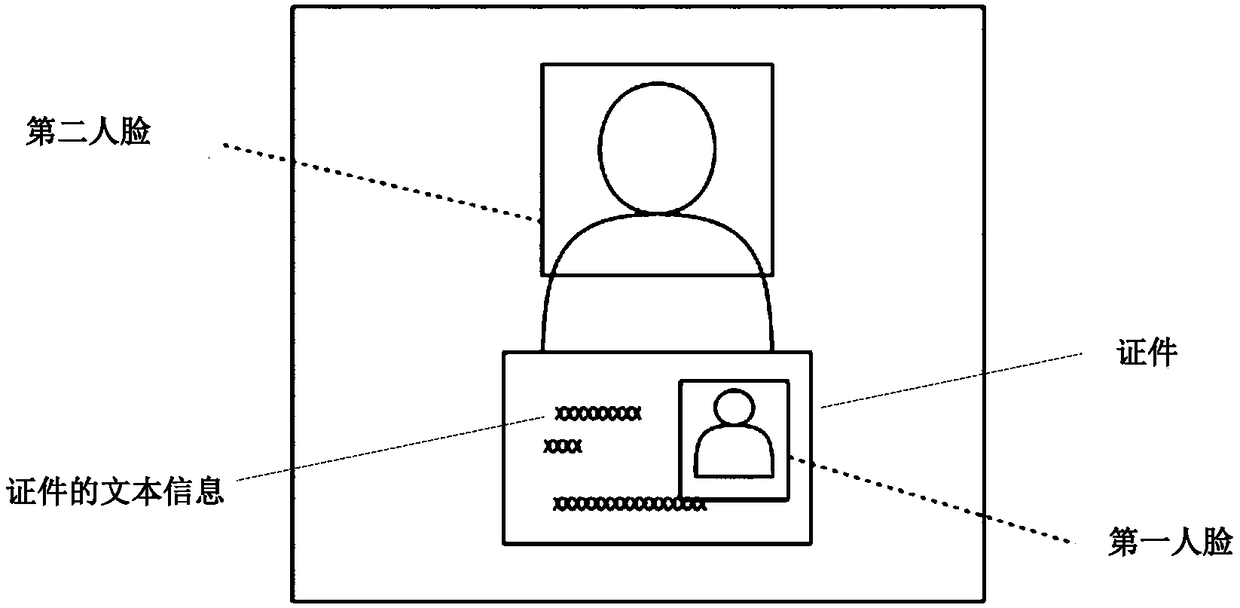 Identity authentication method and device, electronic device, and storage medium