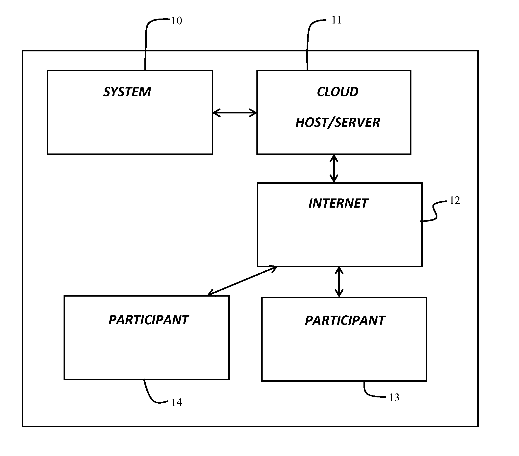 Method And System For Cloud Funding Using A Web Based Social Network