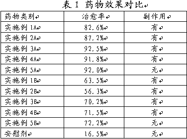 Medicament for treating attention deficit hyperactivity disorder and preparation method thereof