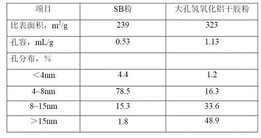 Preparation method of modified aluminium oxide-based carrier