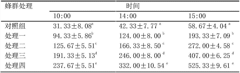 Production method of double-purpose honey for high-end cigarette moisturizing and perfuming