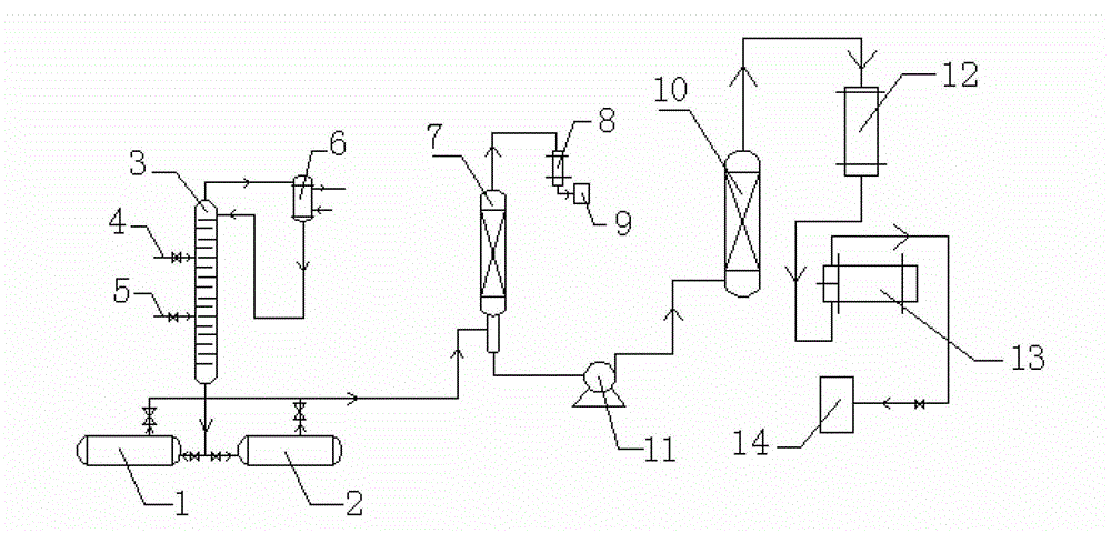 Method for adding crude anhydride in maleic anhydride production process