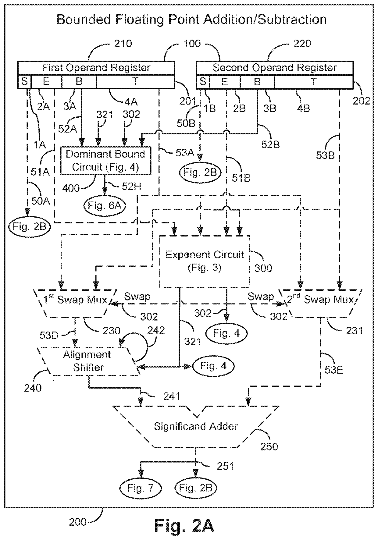 Apparatus for Calculating and Retaining a Bound on Error during Floating-Point Operations and Methods Thereof