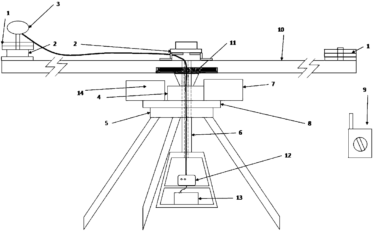 Dynamic positioning error test device, system and method for navigation and positioning system