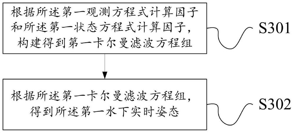 Data processing method and device based on underwater robot