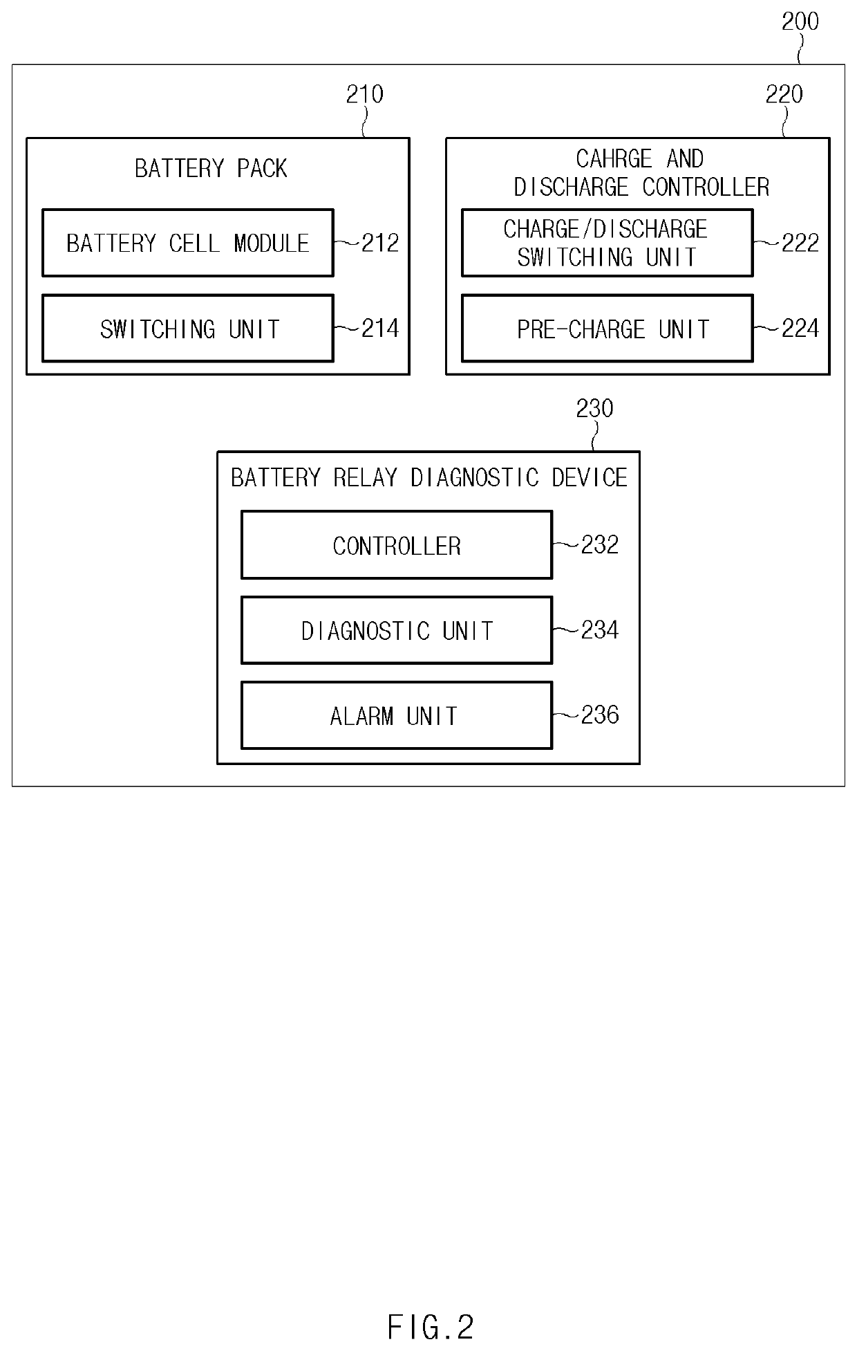 Parallel battery relay diagnostic device and method