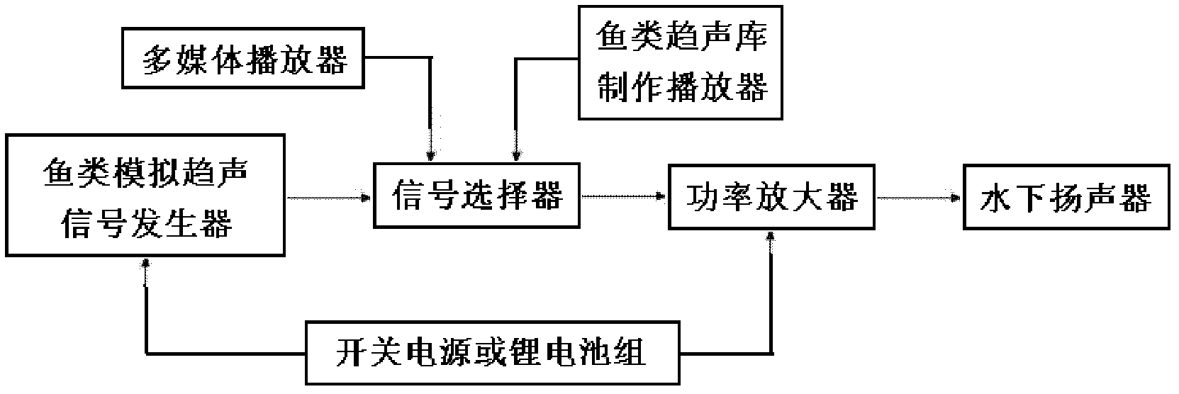 Sound control fish luring device