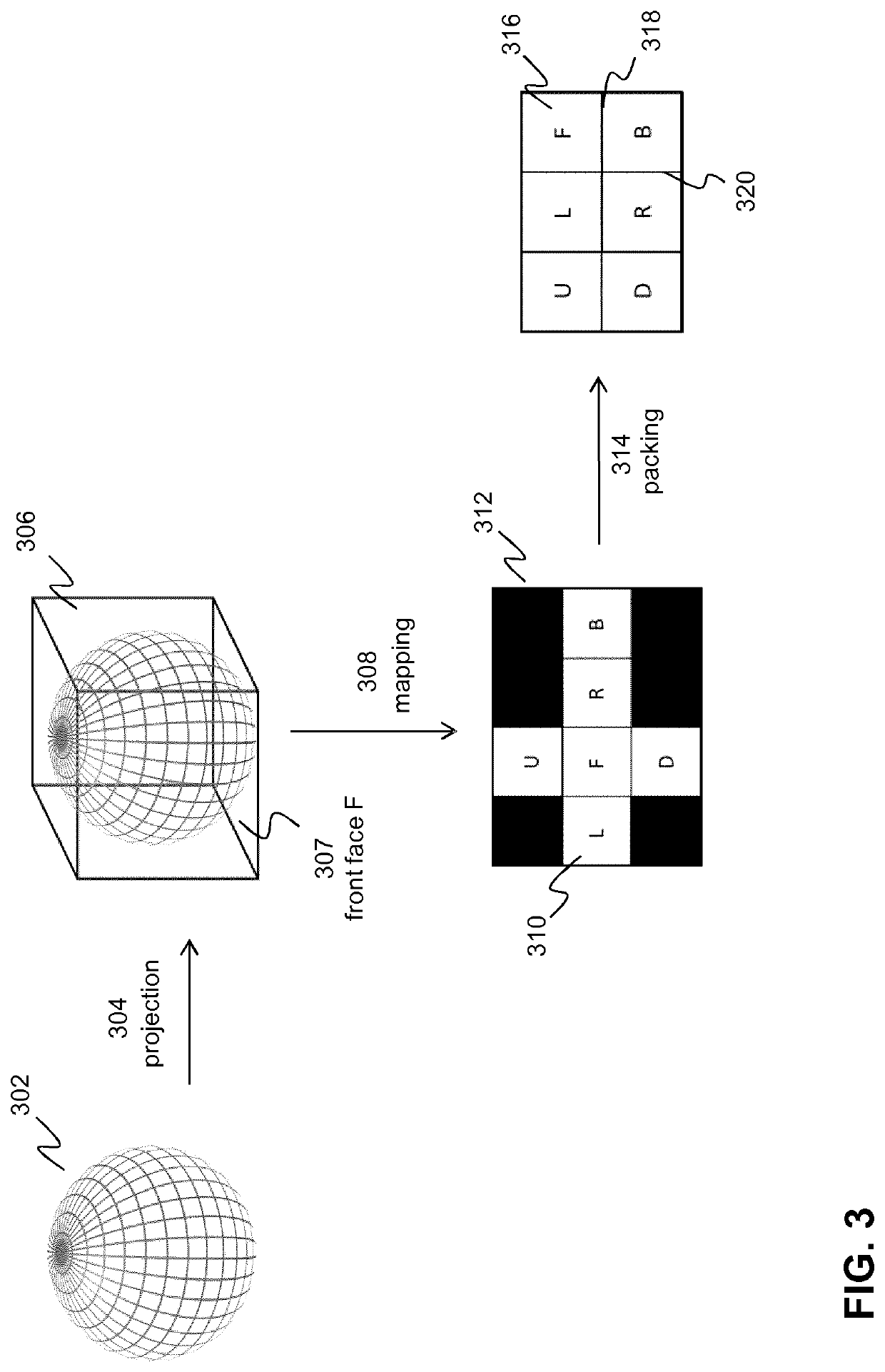 Coding Spherical Video Data