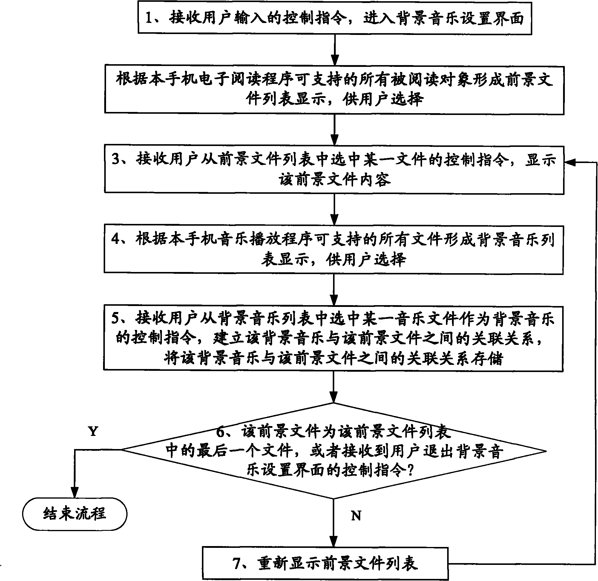 Method for automatically playing background music