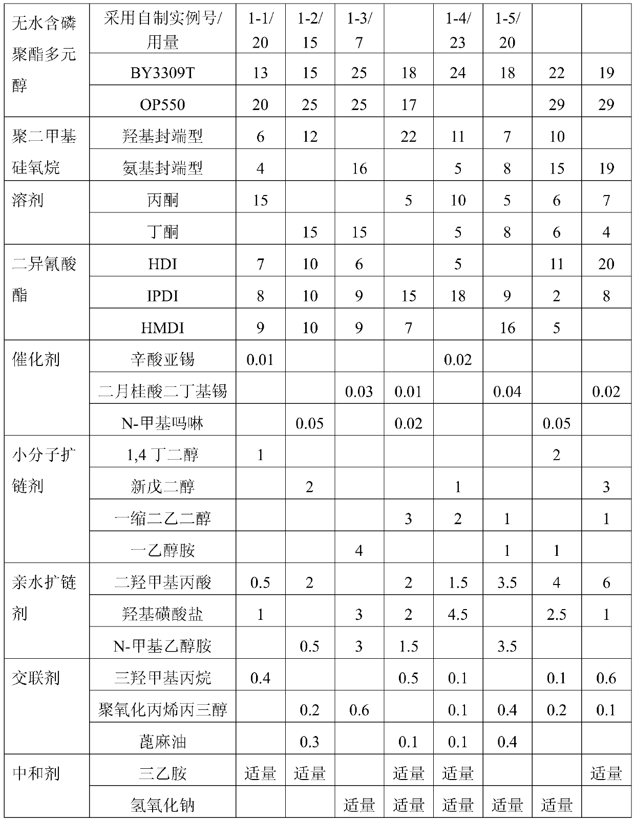 A kind of preparation method of waterborne phosphorus-silicon flame retardant polyurethane coating material