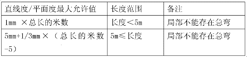 Manufacturing method of offshore oil drilling derrick