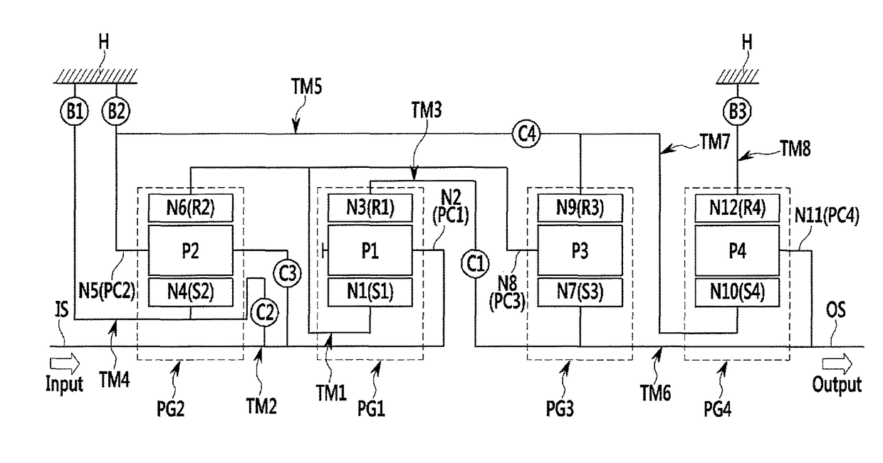 Planetary gear train of automatic transmission for a vehicle