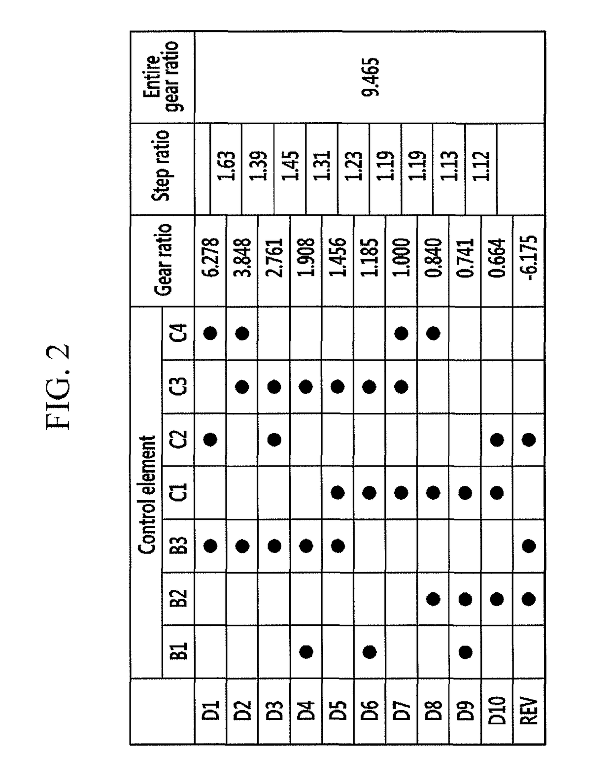 Planetary gear train of automatic transmission for a vehicle