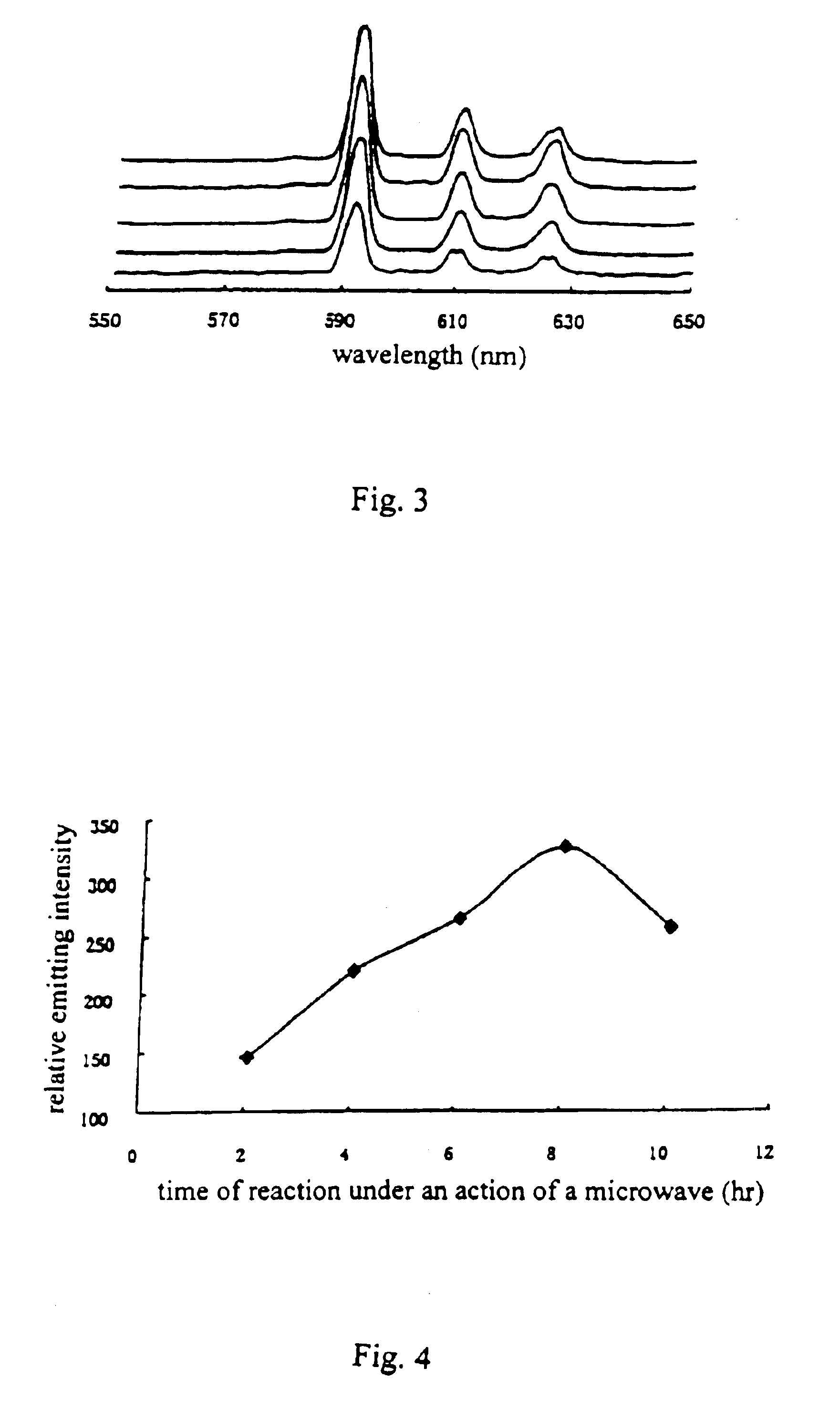 Method for the production of europium activated yttrium gadolinium borate phosphor particles