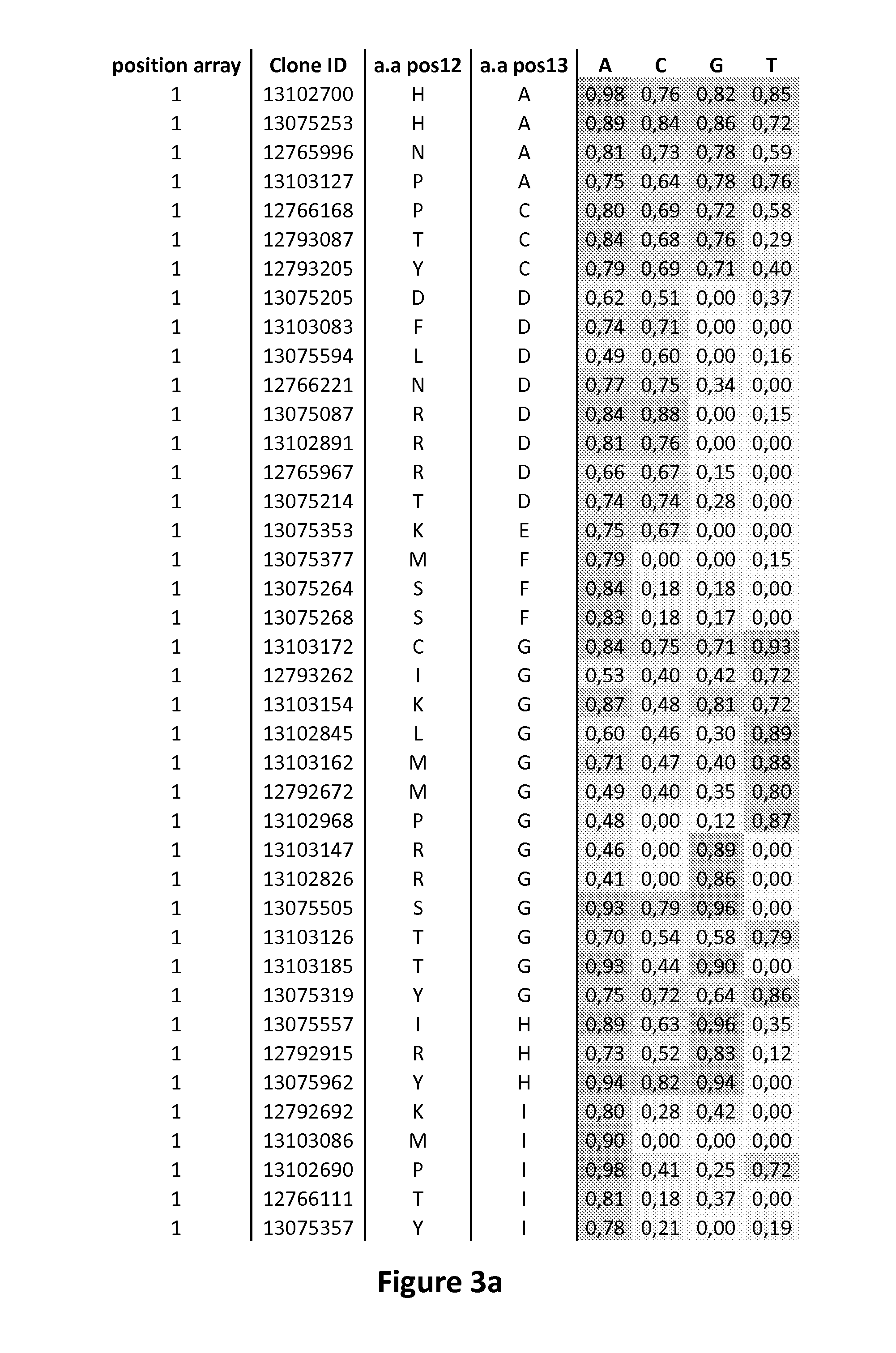 New repeat variable diresidues for targeting nucleotides