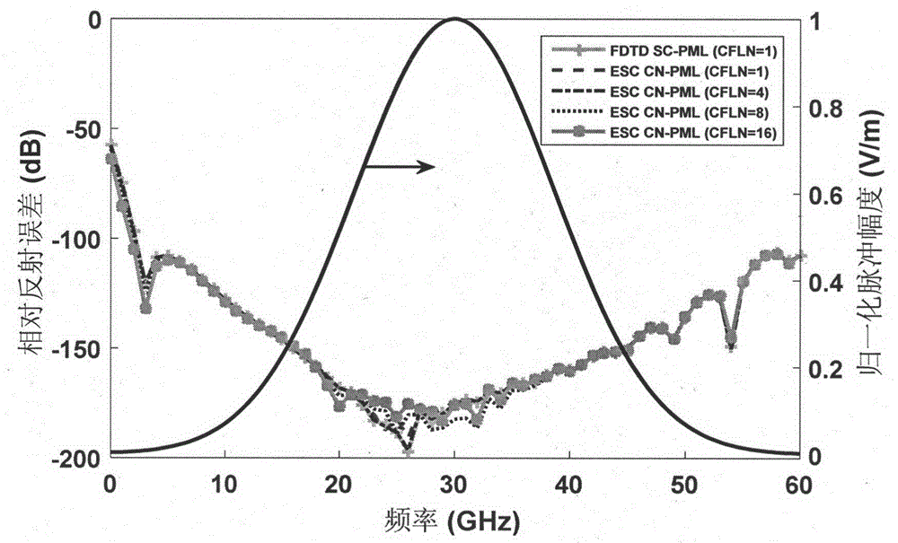 One-dimension left-handed material Crank-Nicolson perfectly matched layer realizing algorithm based on auxiliary differential equation