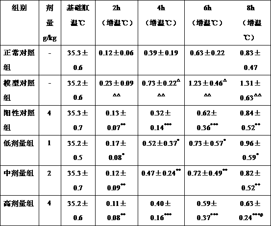 Pharmaceutical preparation for preventing and treating repeated infantile cold and preparation method thereof