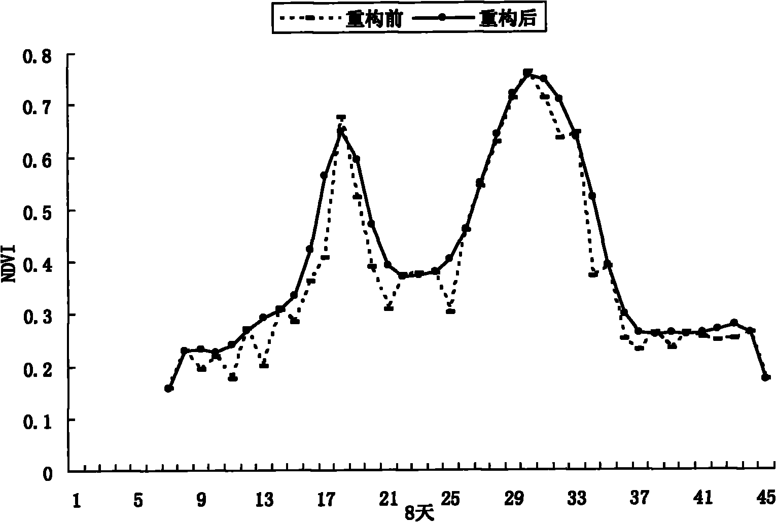 Point location data and remote sensing image data-based regional farmland quality monitoring method