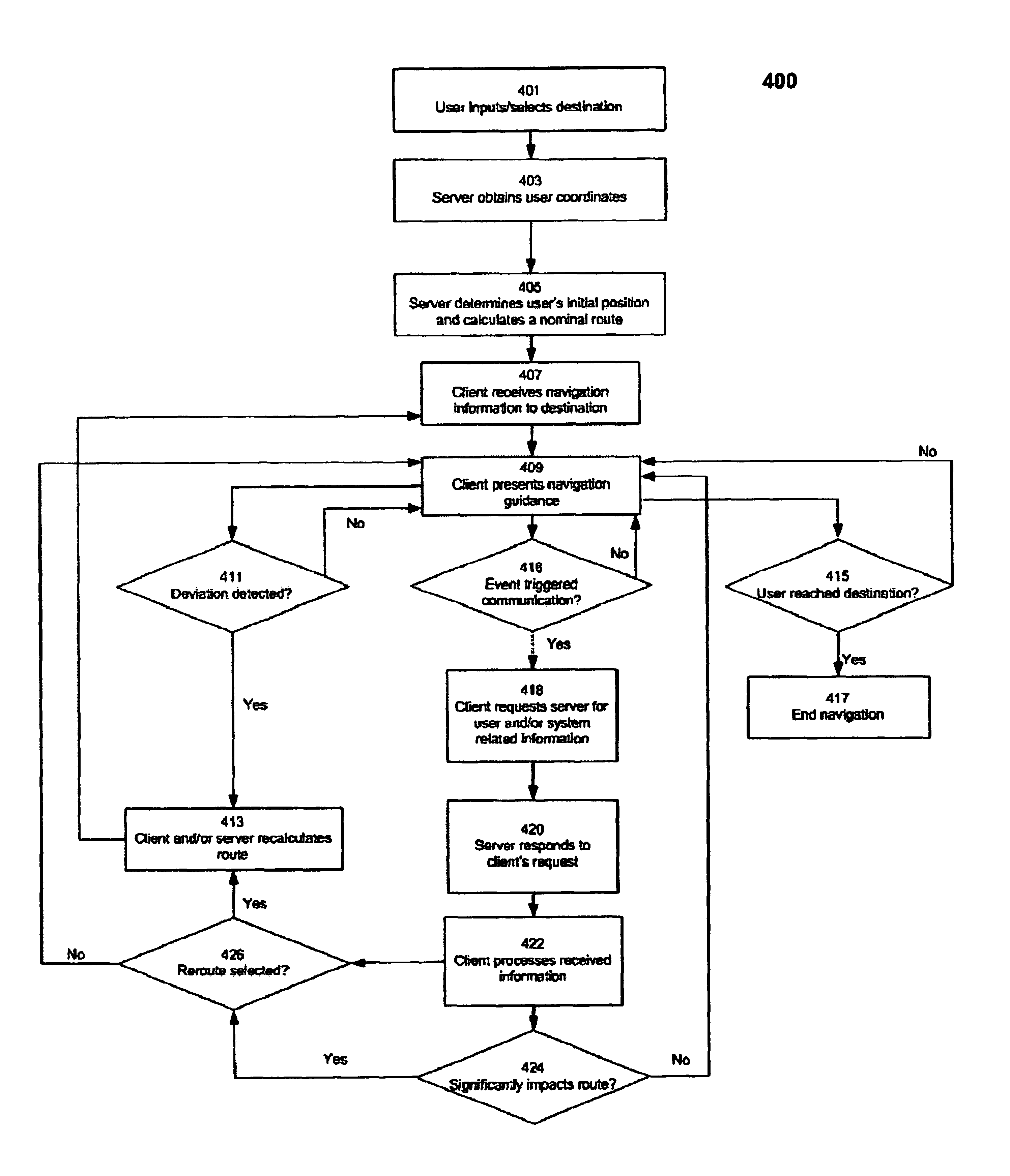 Method and system for distributed navigation