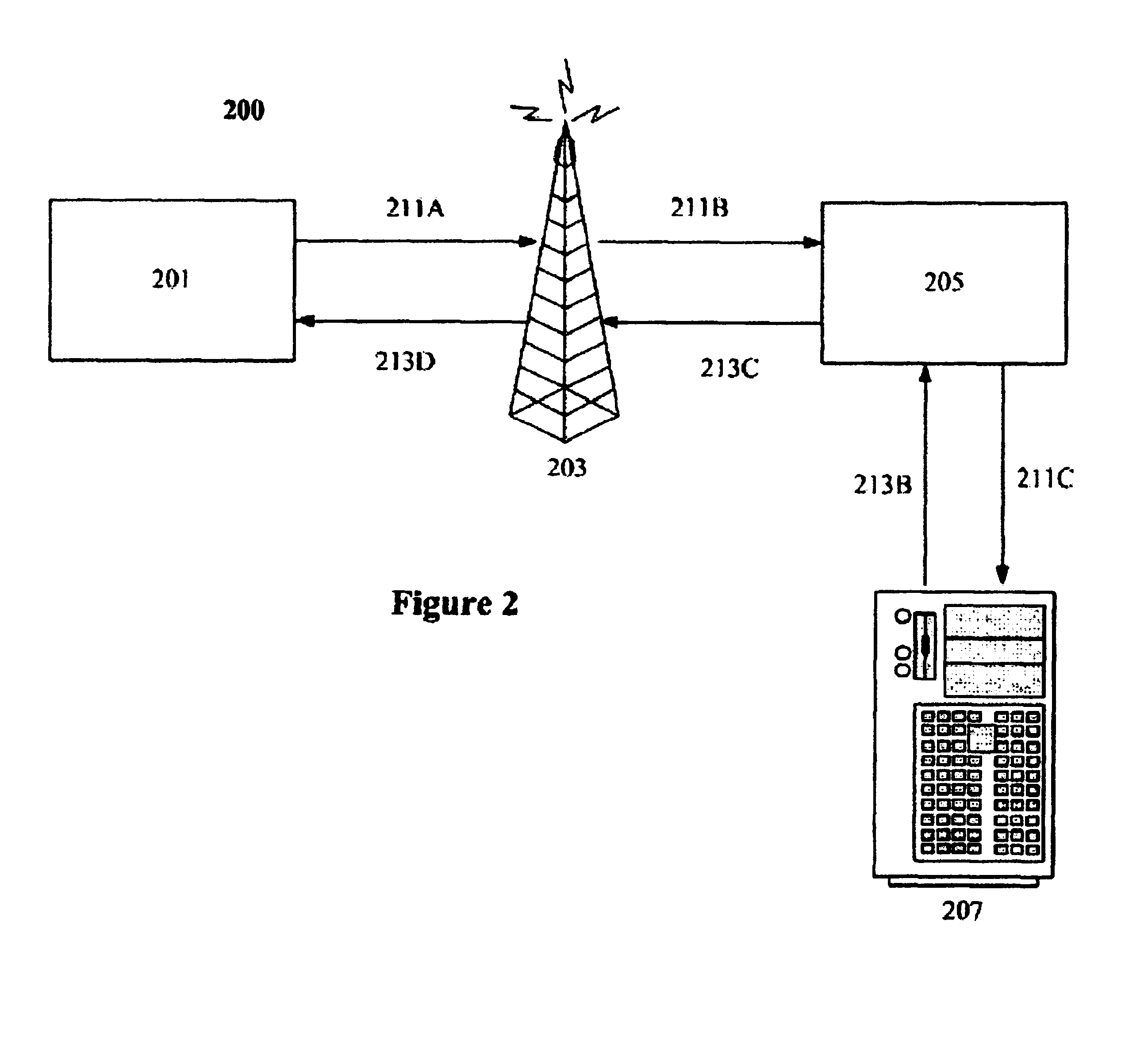 Method and system for distributed navigation