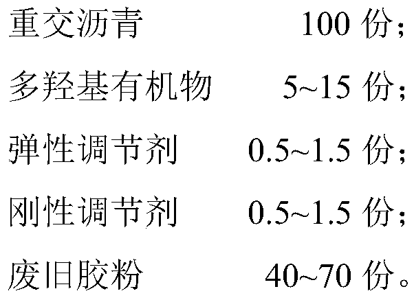 A high viscoelastic joint filling material for acid aggregate asphalt pavement and preparation method thereof