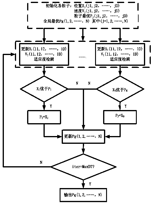 FPGA hardware accelerated controller for nonlinear predictive control and its accelerated realization method