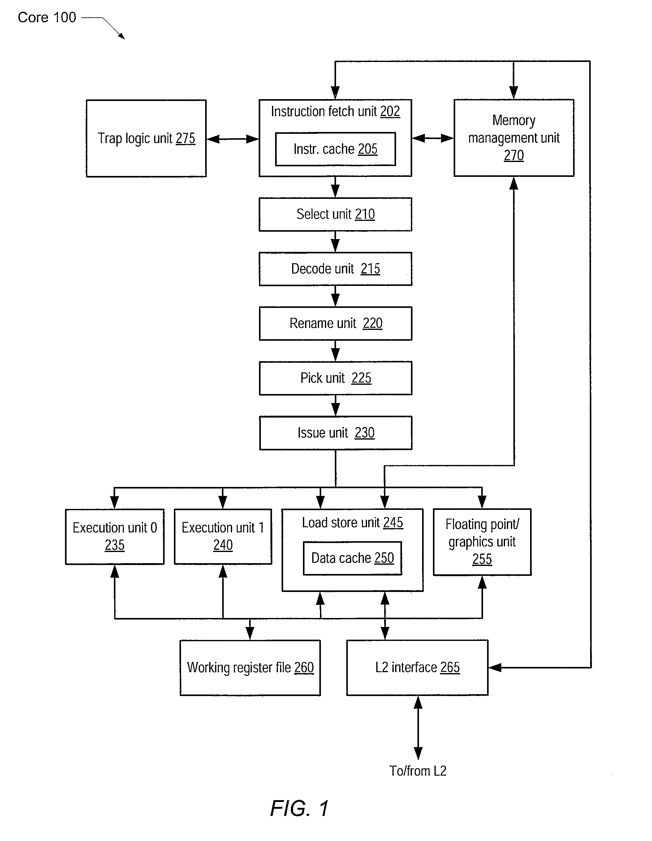 Dependency matrix for the determination of load dependencies