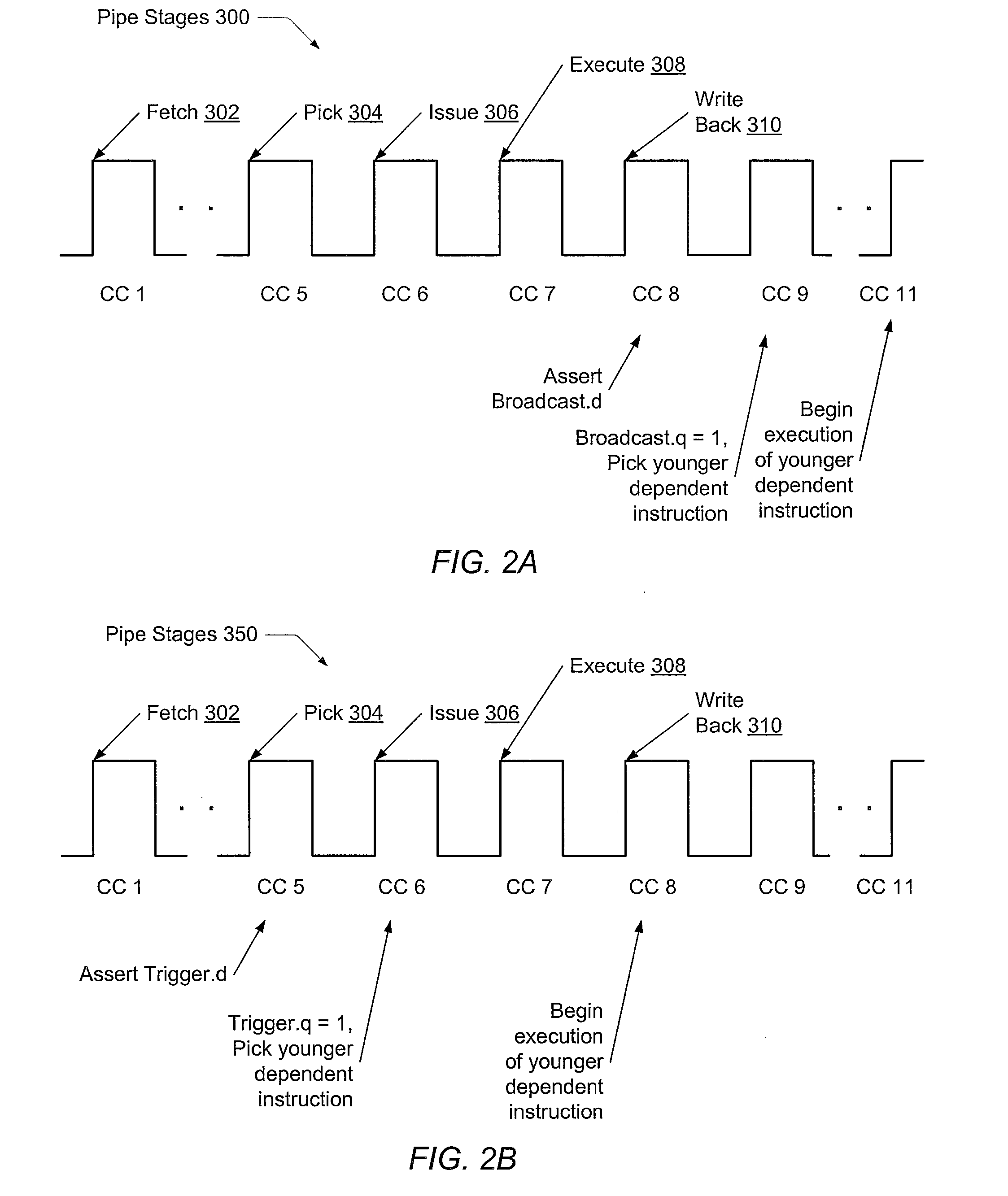 Dependency matrix for the determination of load dependencies