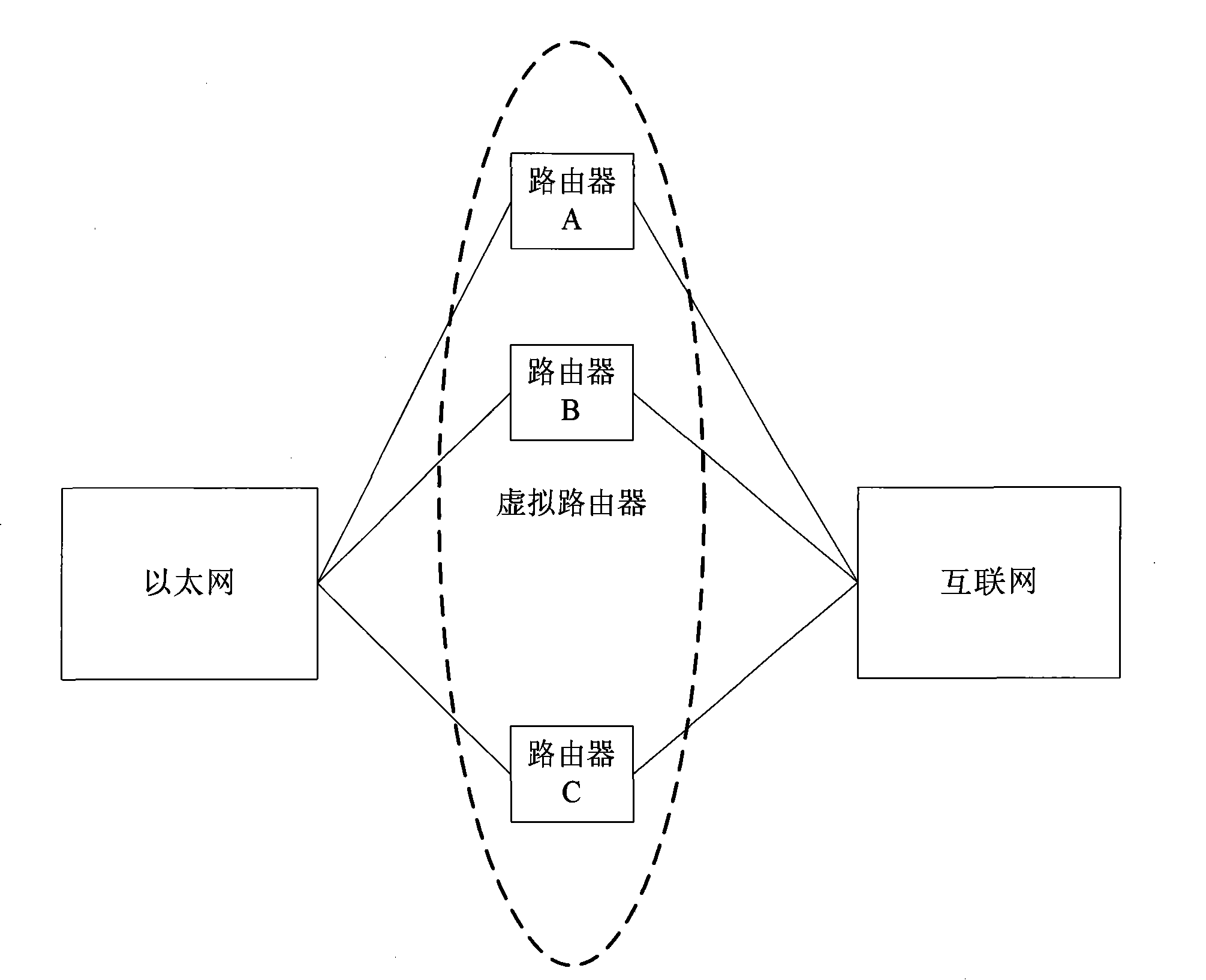 Method for restarting virtual router redundancy protocol and router